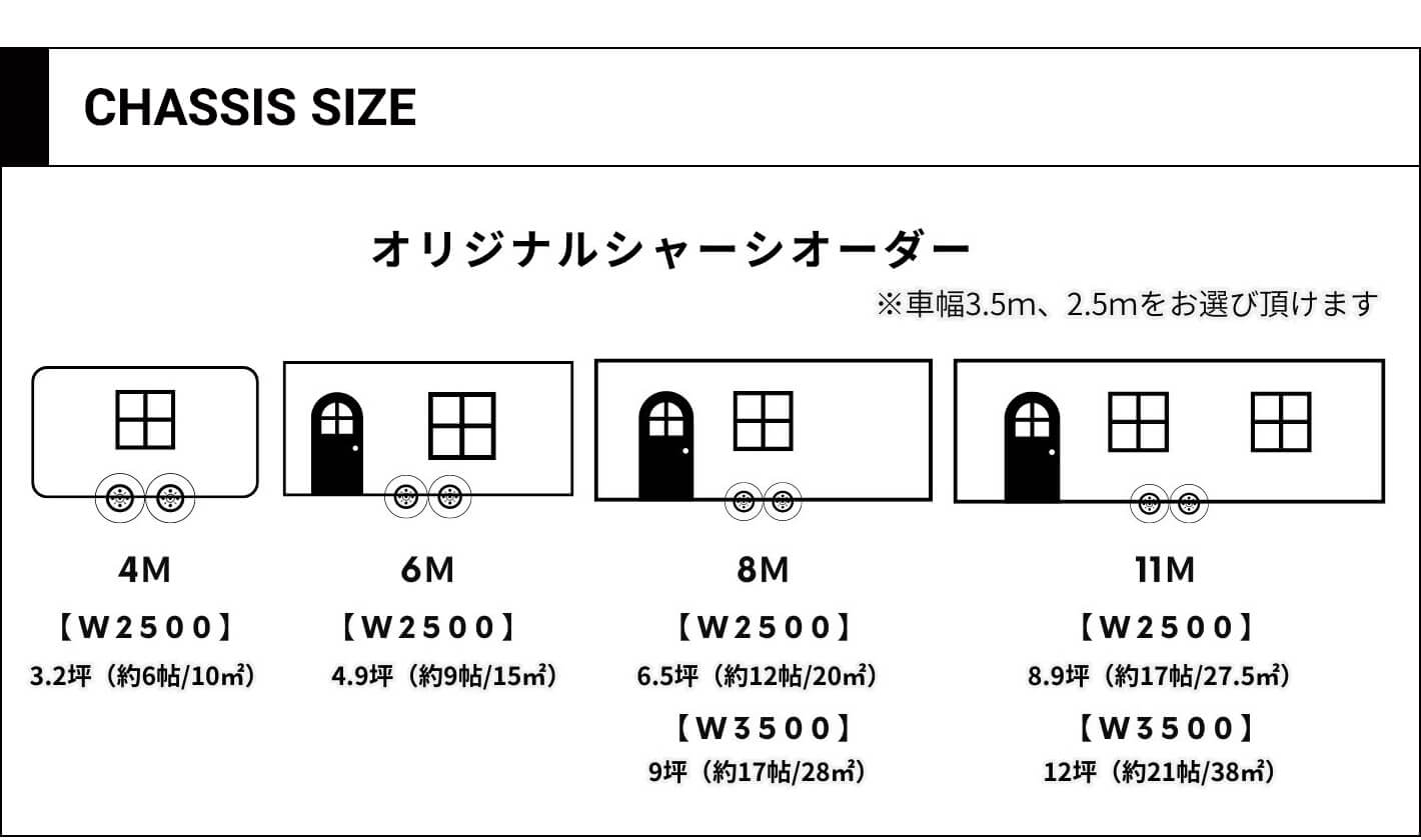 シャーシサイズ